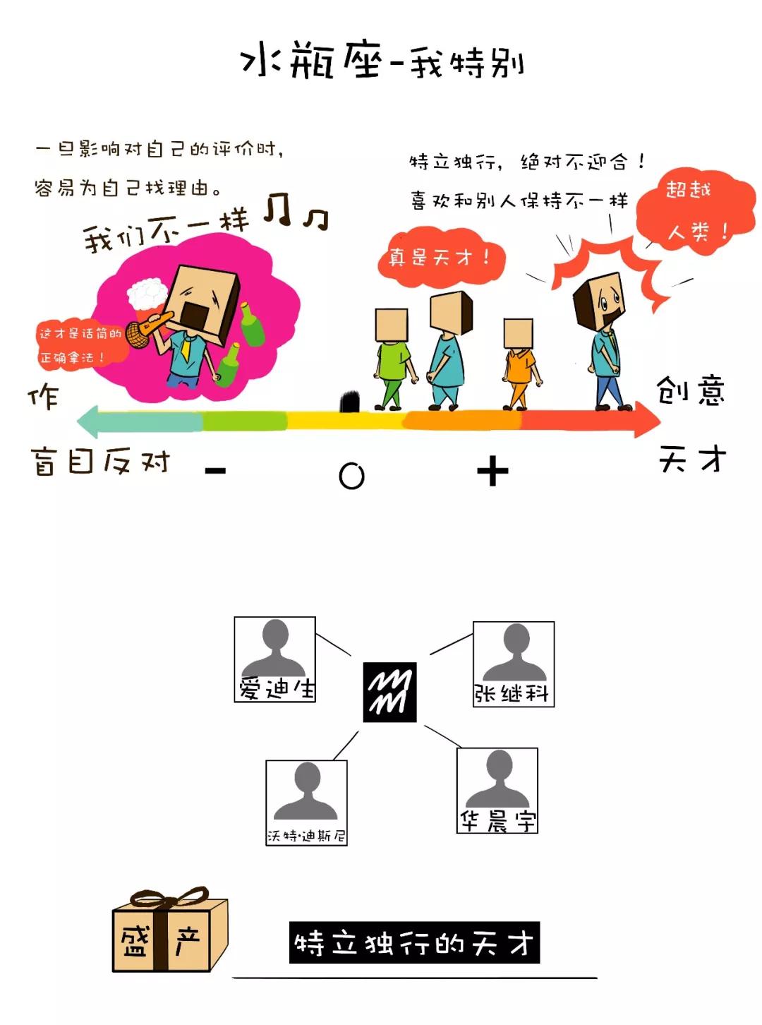 十二星座情商排名_十二星座情商指数排名