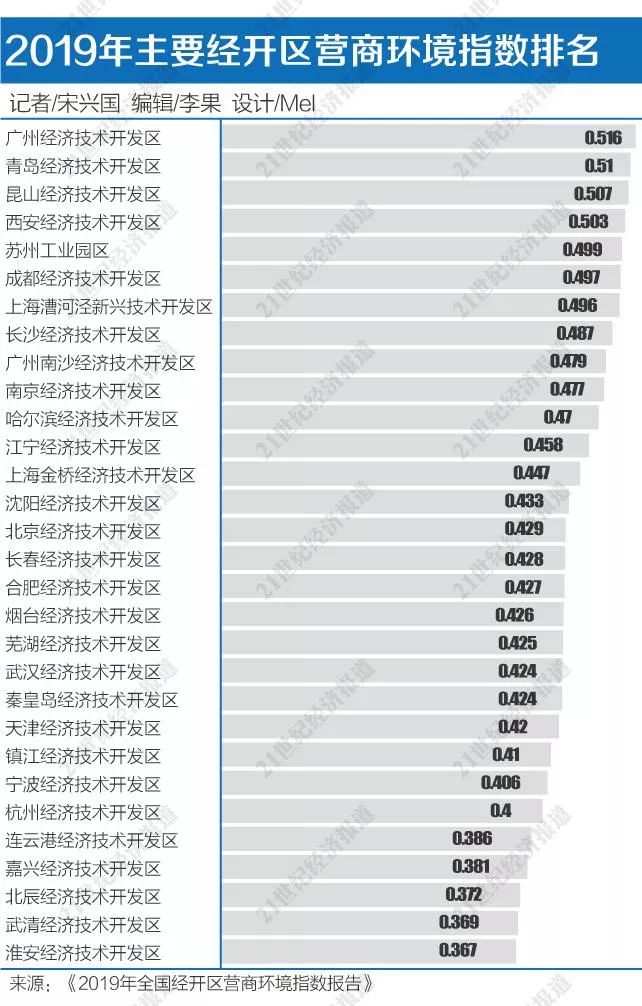 2019全国gdp最高的区_青岛gdp2019全国排名(2)