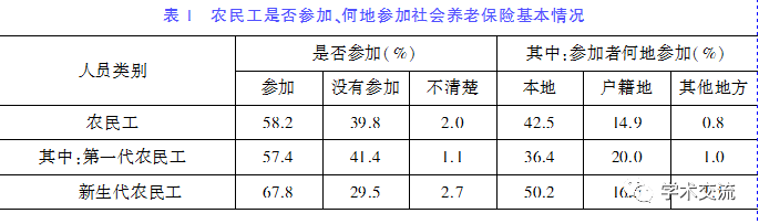 流动人口动态监测数据_2010-2017年中国流动人口动态监测可视化数据丨城市数据