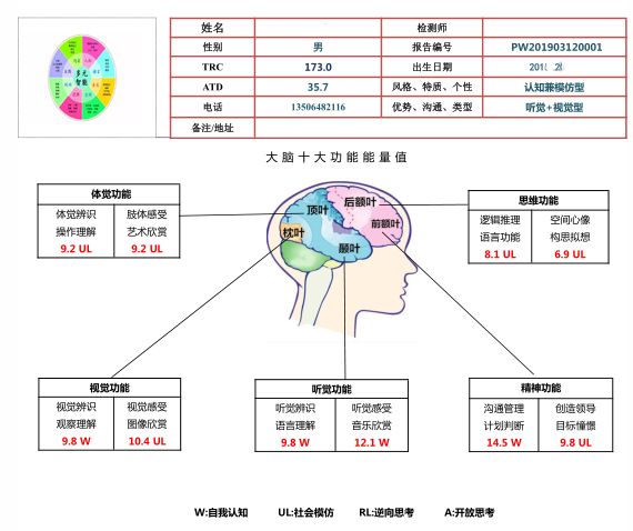 多元智能测评,帮助父母更好地因材施教