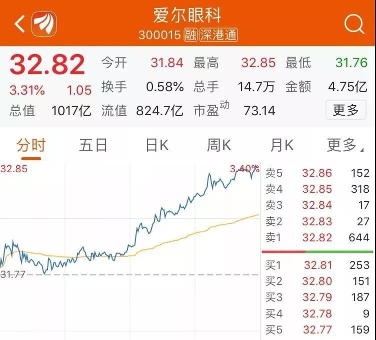 爱尔眼科价目表2019年 9168d8bc4b70462788fc74f09b1c3822.jpeg