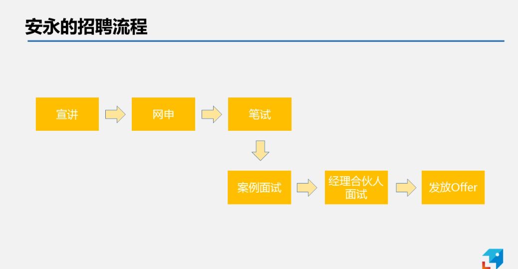 安永 招聘_安永招聘人力资源和市场公关实习生 北京,上海(3)