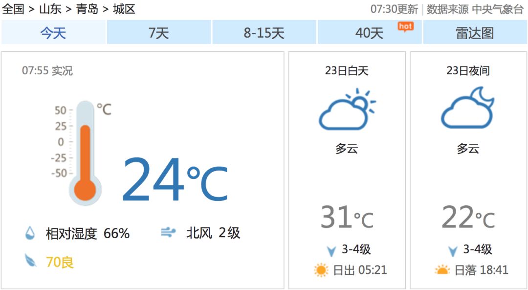 青岛经济总量全国排名2020_青岛经济职业学校(3)