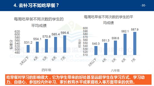                     这几种早餐被列入“黑名单”，你还在给孩子吃吗？