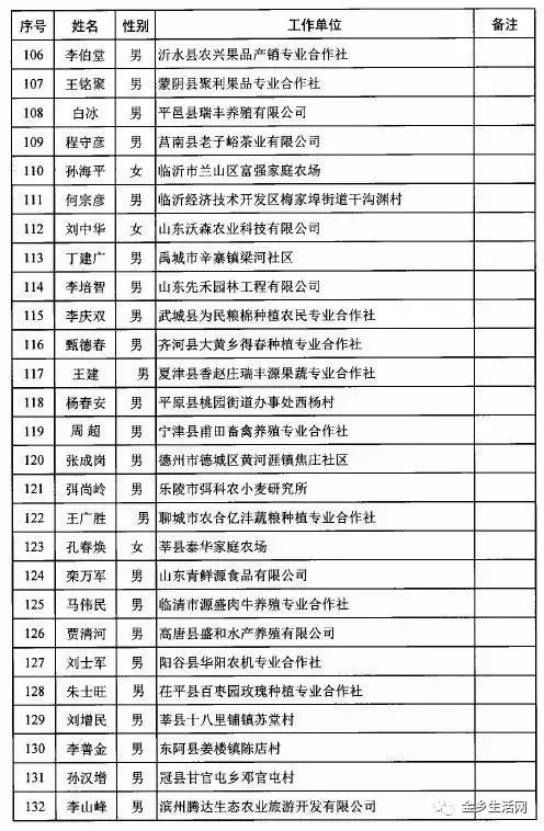 济宁多少人口_济宁常住人口有多少(3)