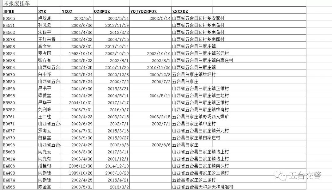 仙游园庄镇有多少常住人口_常住人口登记卡(2)