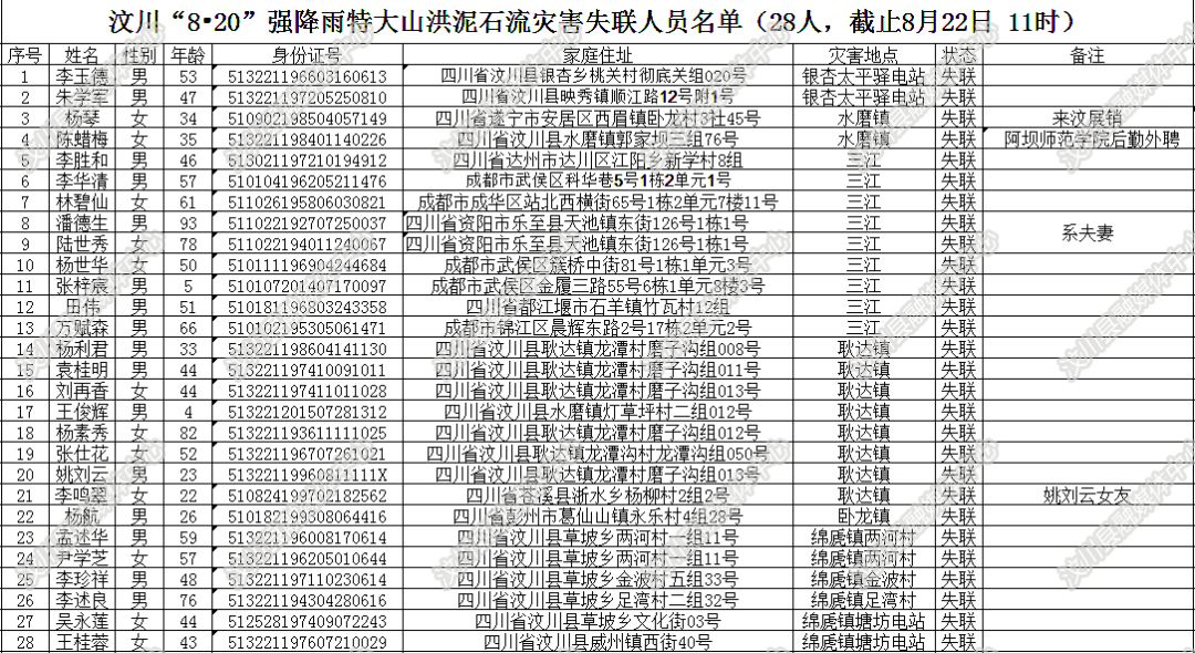 人口和姓名_人口普查(2)