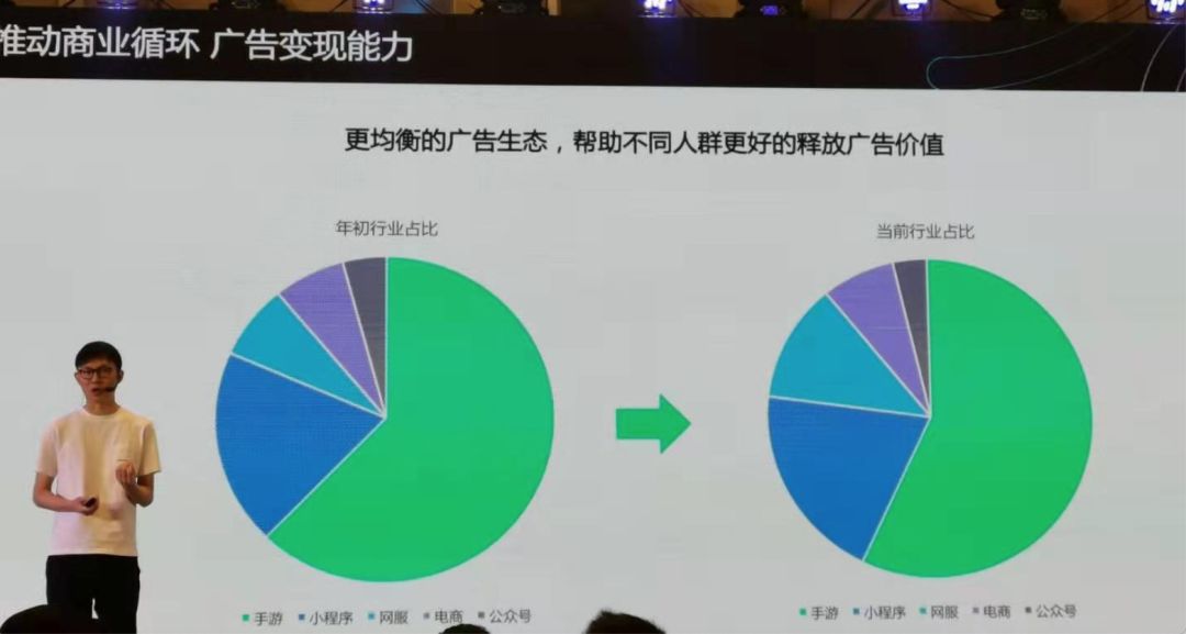 十問微信小遊戲負責人：做小遊戲賺不到錢怎麼辦？只有洗流量才是出路嗎？ 遊戲 第5張