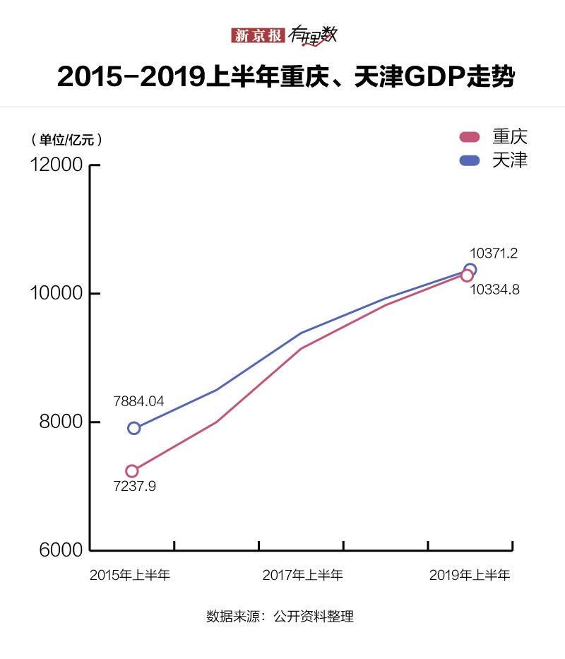 2019年各城市gdp人均_省会城市人均gdp排名