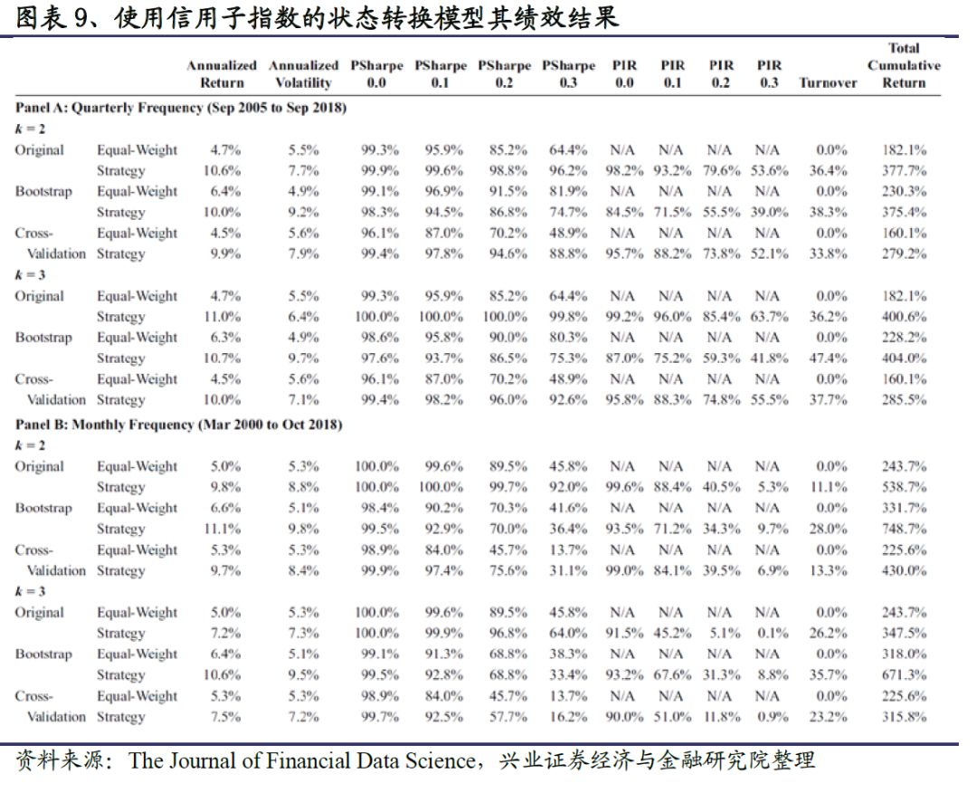 gdp除以cpi_中国近十年cpi指数图(3)