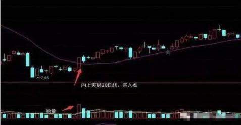 什么是集合竞价?看不懂请不要炒股