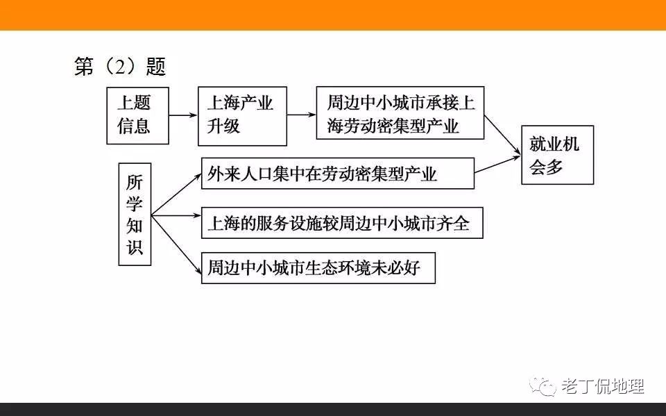 人口的空间变化教案_第二节 人口的空间变化 PPT课件(2)