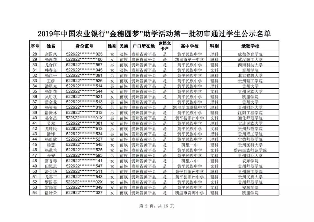 助学公示2019年中国农业银行金穗圆梦助学活动第一批初审通过学生公示