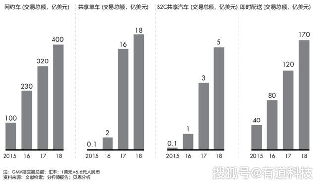 美国网约车公司收入 9b9742984c5f4bada23c8136347b1dfa.jpeg