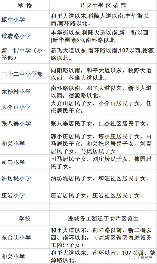 高新小学排名(2)