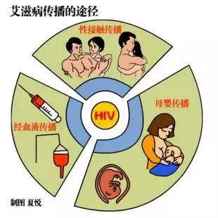 性病，一个令人生畏而又必须了解的疾病！