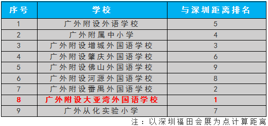 大亚湾经济总量约_大亚湾核电站
