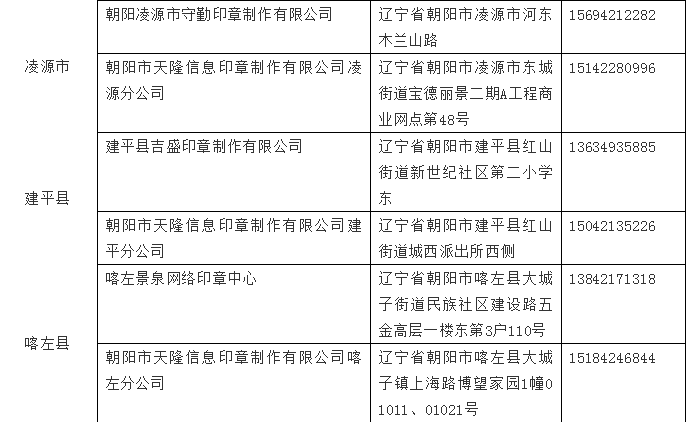 二,企业,个体工商户在办理注册登记时,在《朝阳地区公章刻制企业名录