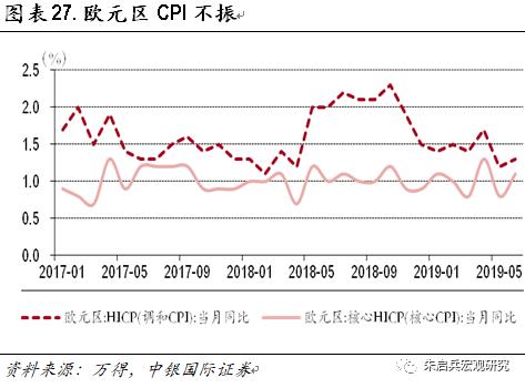 2020年GDP增速的影响因素_高层定调,2020,最重要的一年来了(3)