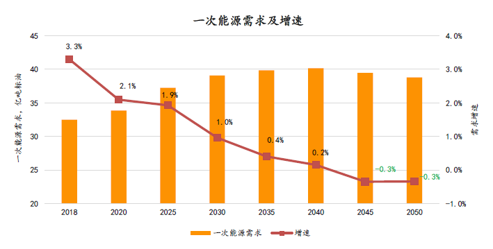 2050GDP增速_澜沧景迈机场力争5月建成通航 2017年 这些大事影响着云南每个人的生活(3)