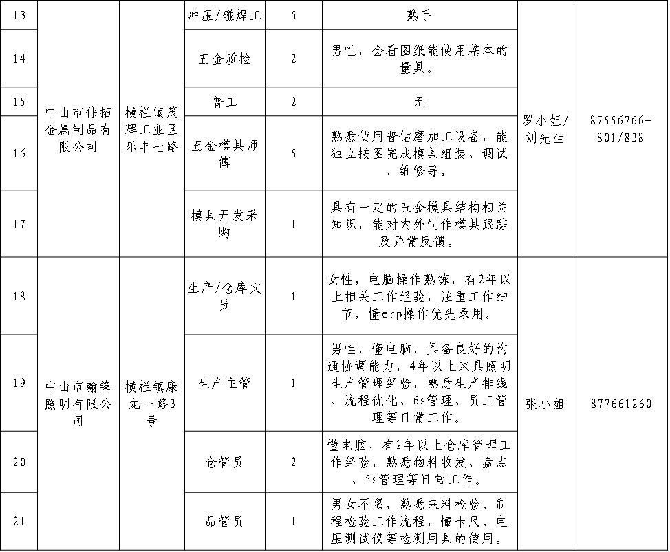 社会人口统计表样本_配对样本统计表(3)