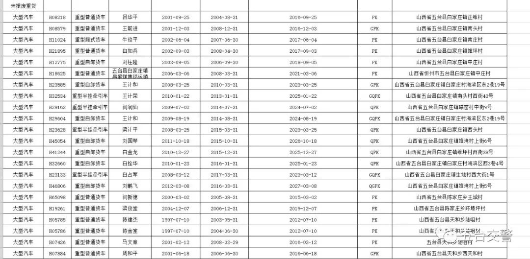 仙游园庄镇有多少常住人口_常住人口登记卡(2)