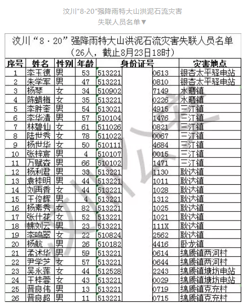 公安人口信息_成都公安流动人口