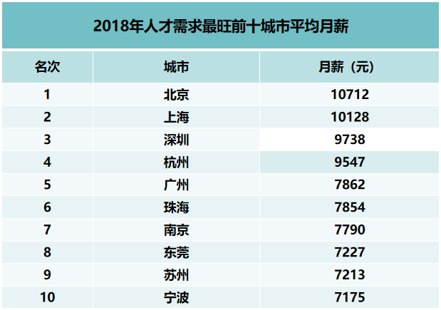 人均收入包括小孩吗_人均收入