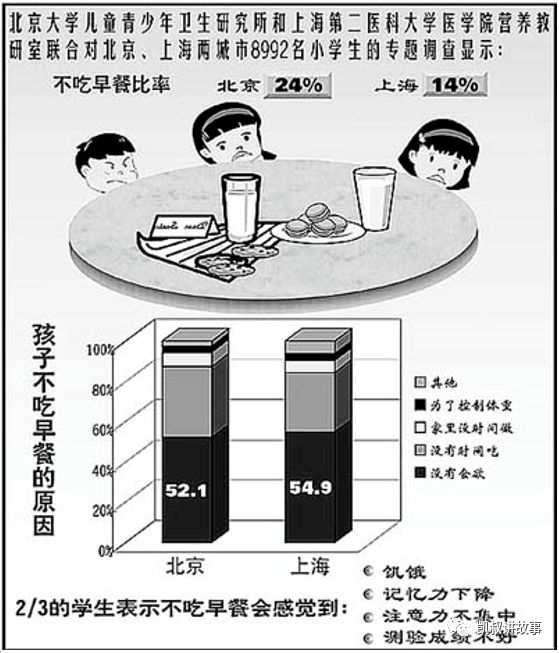                     这几种早餐被列入“黑名单”，你还在给孩子吃吗？