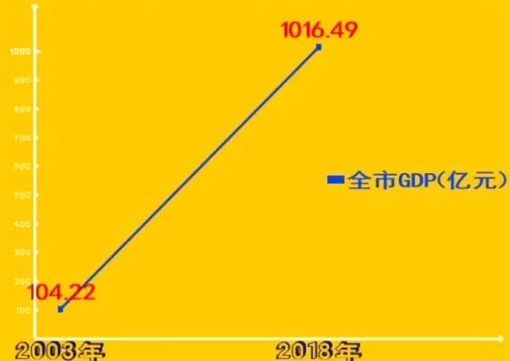 崇左2018经济总量_崇左旅游经济图片(2)