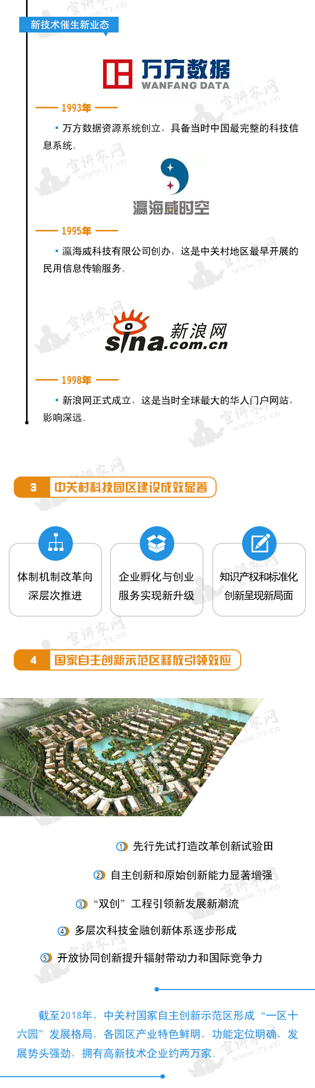 ͼ˵�����Ի�70��ح�Ƽ�ƪ�������Ƽ����´��챱�����߾��⡱��ҵ��չ