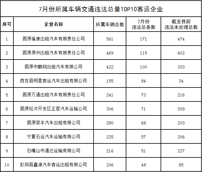 宁夏的经济总量低_宁夏地图(3)