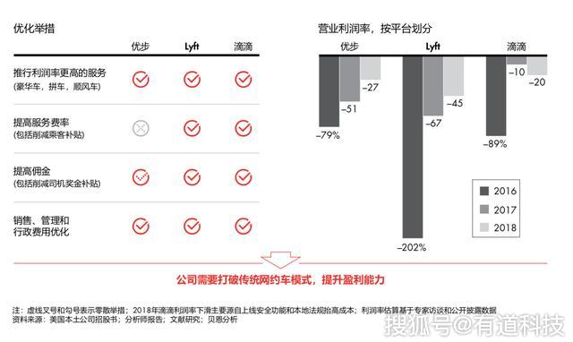 美国网约车公司收入 a9018edbafef4b15a84d3d19bc5e0784.jpeg