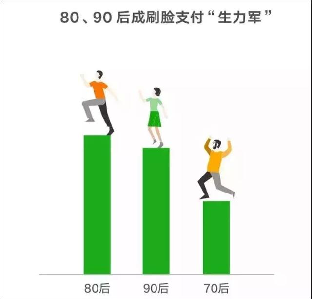 智能终端人口_人口普查图片