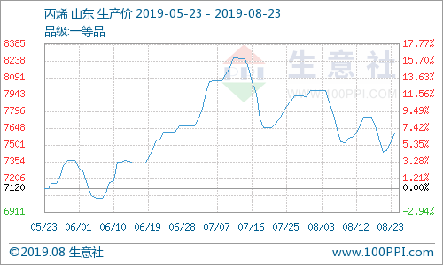 山东省gdp波动_中国经济波动被 熨平 了吗(3)