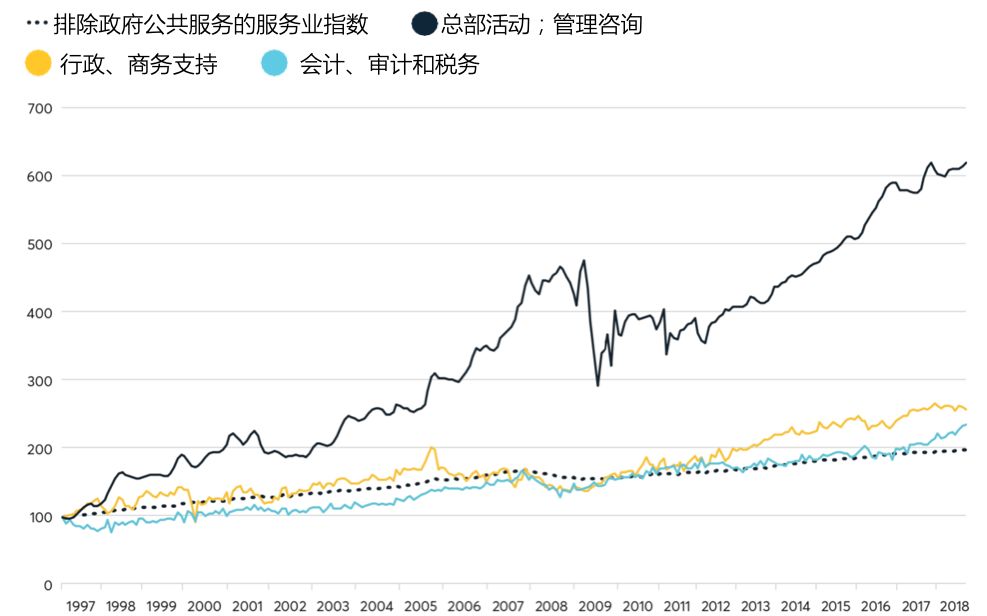 经济总量增加 经济增长率不断下降(3)