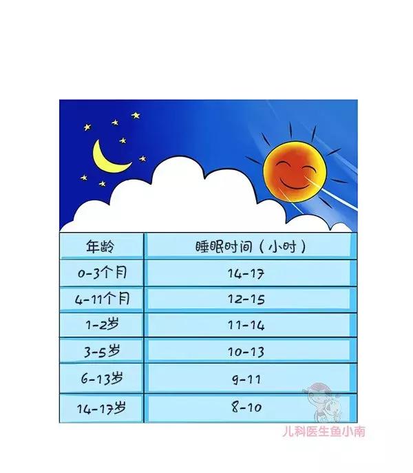                     宝宝身材小长不高，做好8件事，改善睡眠促生长有双长腿不是梦