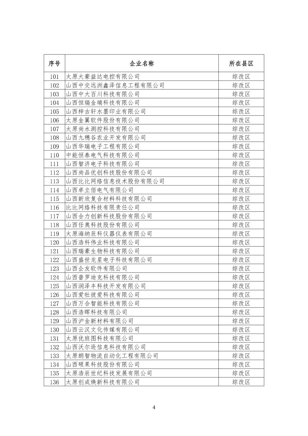 太原市民营经济总量_太原市地图(2)