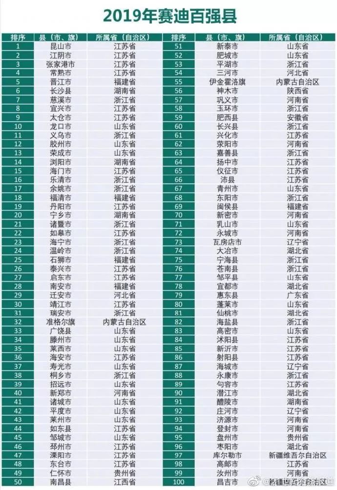 合肥各区gdp_美媒 2013年中国35城市占一半GDP 区域发展存在巨大差异(3)