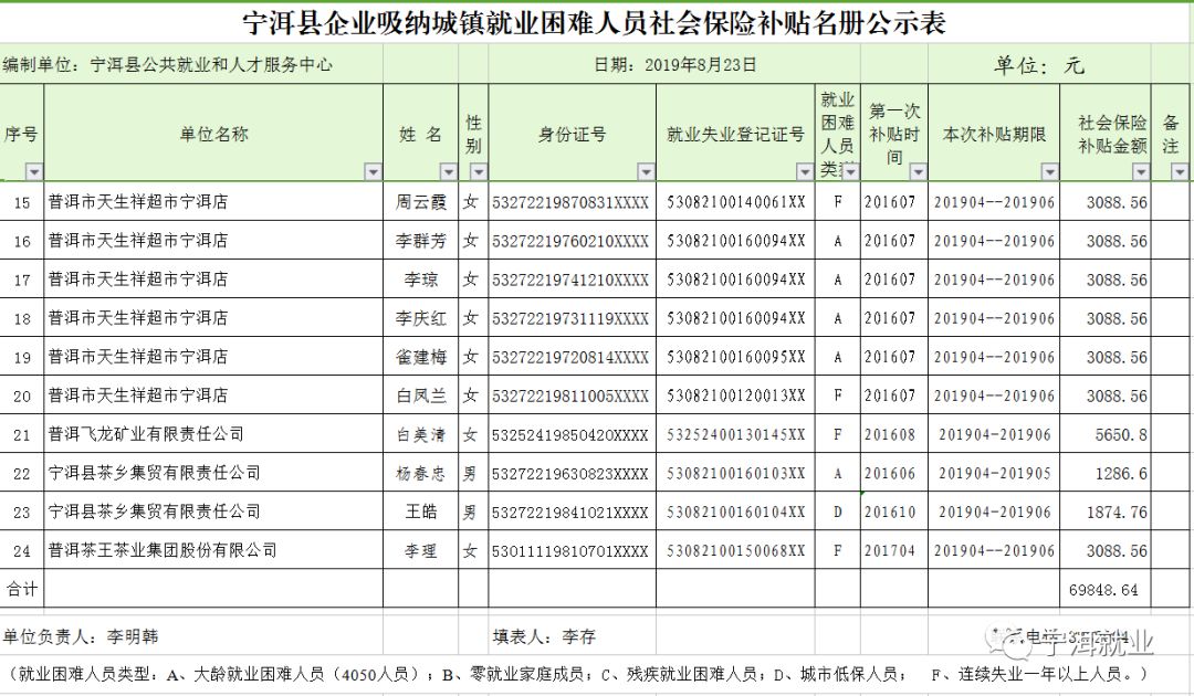 宁洱县人口数_宁洱县普洱中学图片