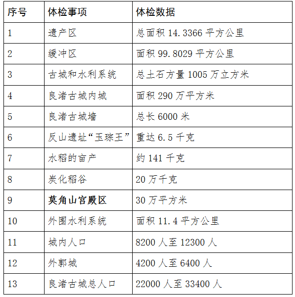 罗城人口多少_旅游频道 罗城古镇 山顶一只