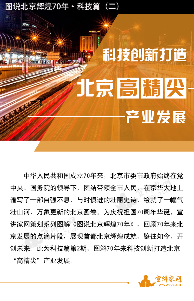 ͼ˵�����Ի�70��ح�Ƽ�ƪ�������Ƽ����´��챱�����߾��⡱��ҵ��չ