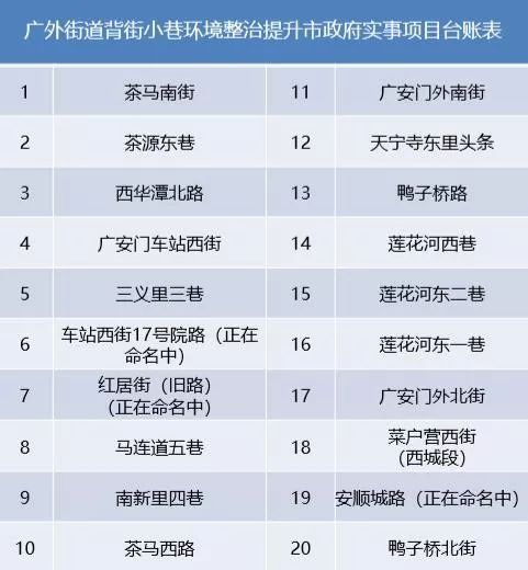 西城区广外街道GDP_北京西城区街道划分图(3)