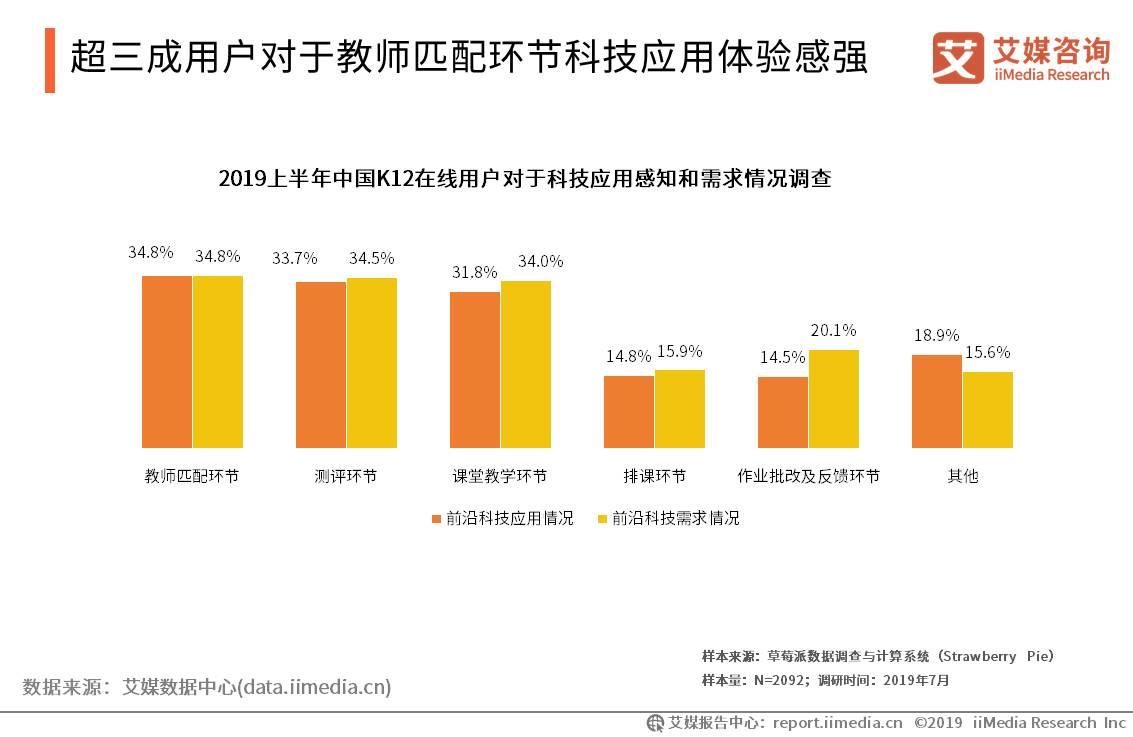 2019上半年中国K12在线教育行业研究报告