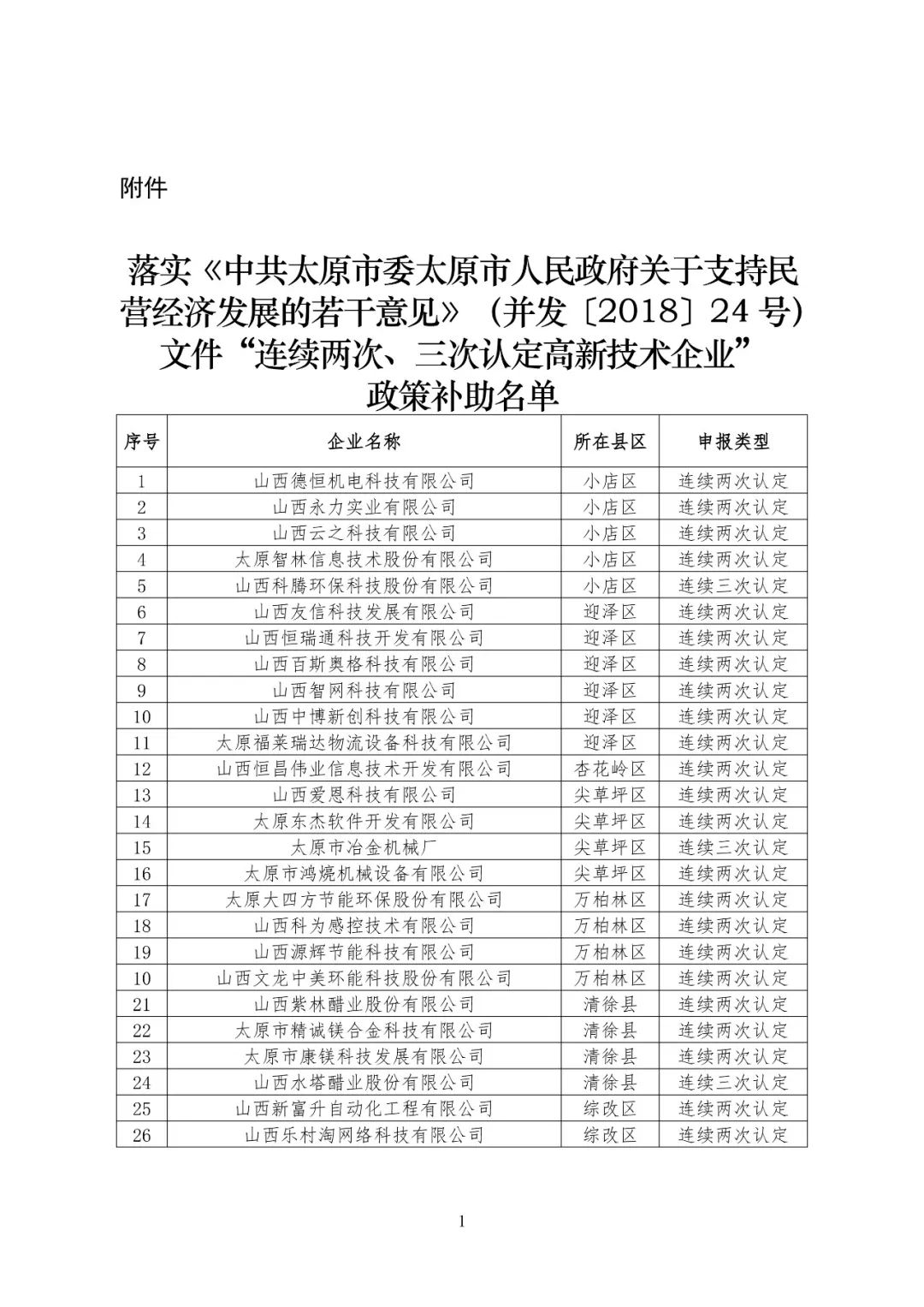 太原市民营经济总量_太原市地图