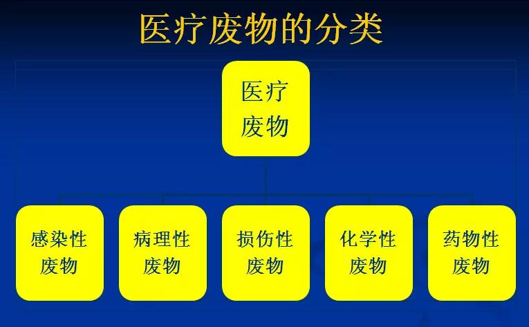 垃圾分类 | 垃圾分类难?更难弄的是医疗垃圾