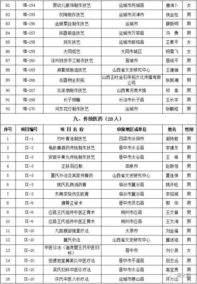 广灵县人口总数_广灵县地图(3)