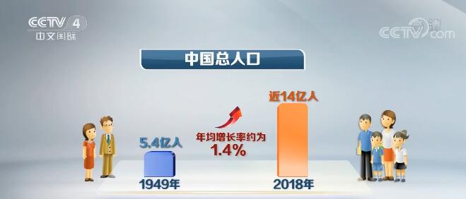 2018中国人口有多少亿_蒯姓中国有多少人口(3)