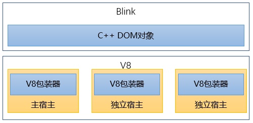 每天都在用的浏览器,你知道它是如何工作的吗