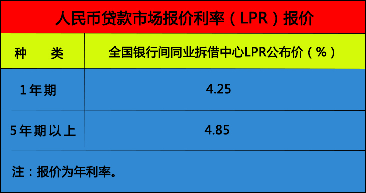 借款利率人民币贷款市场报价利率lpr